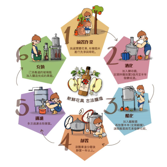 桂花蘋果醋(無另外添加糖)